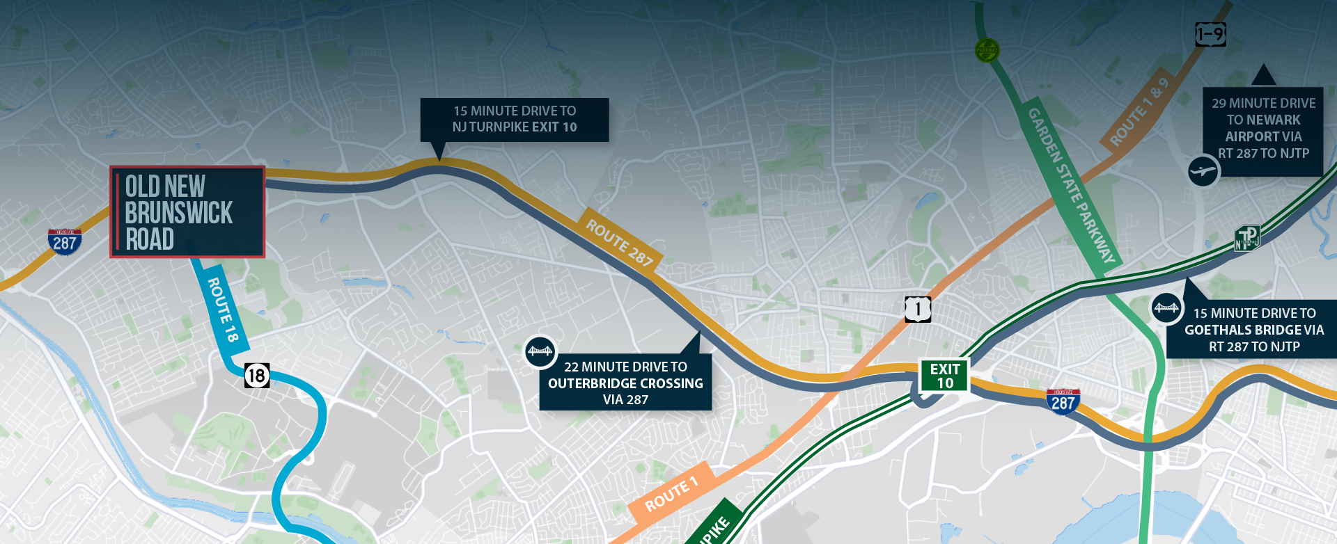 IMMEDIATE ACCESS TO ROUTE 287